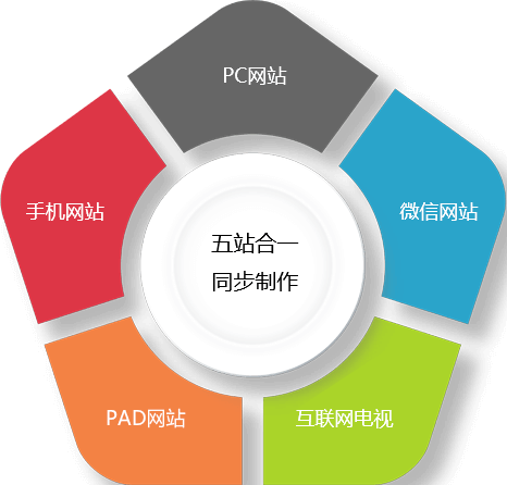 一站式建设