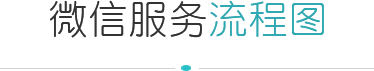 微信开发流程
